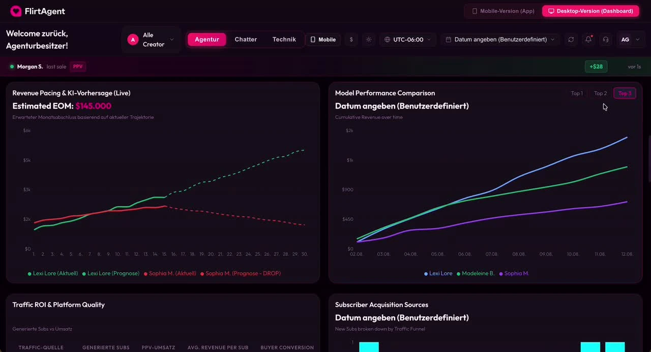 FlirtAgent Statistik-Dashboard mit aufgezeichneten Beispielwerten